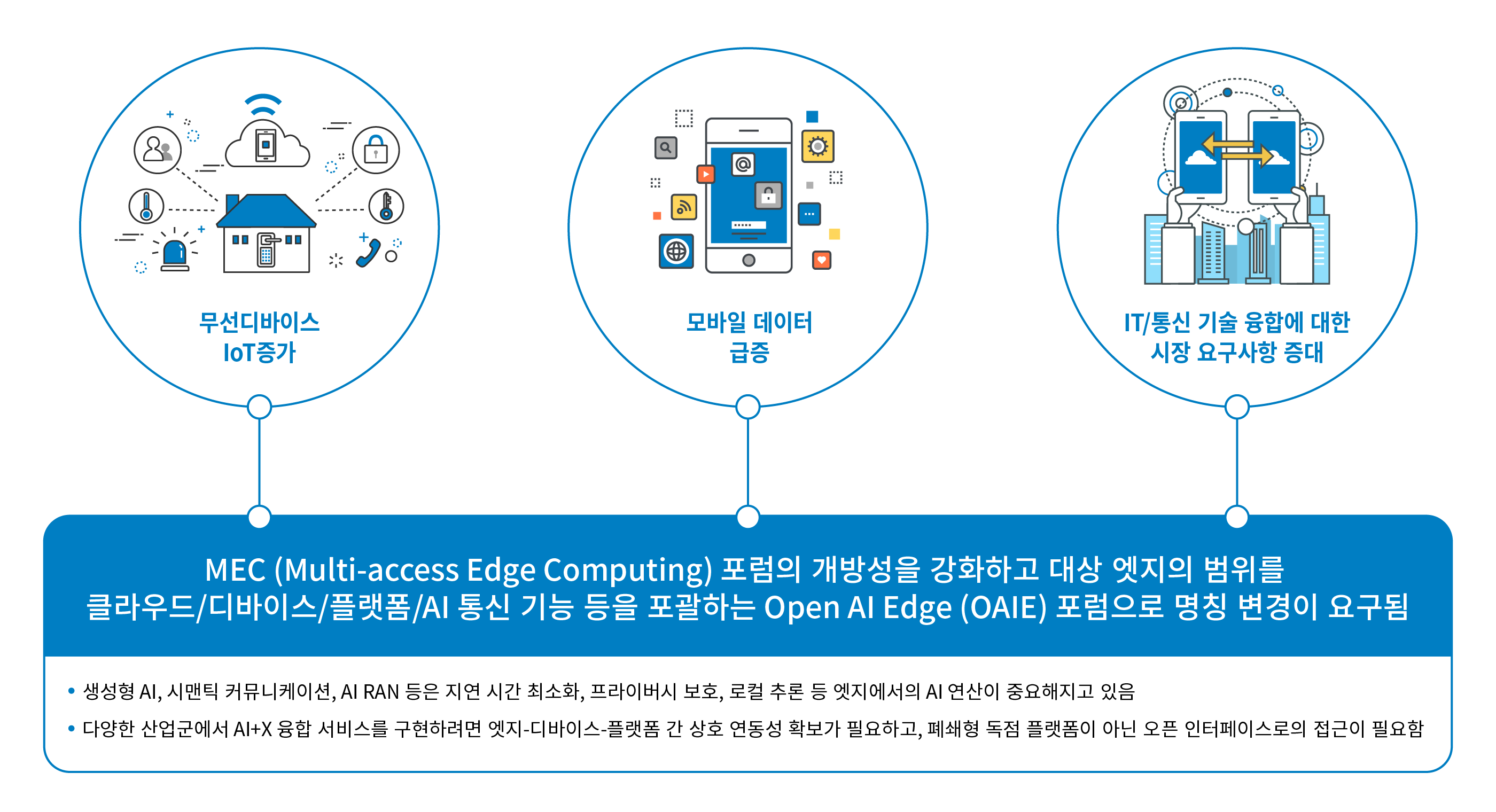 OAIE 기술·산업 경쟁력 확보를 위한 추진체계 구축 필요