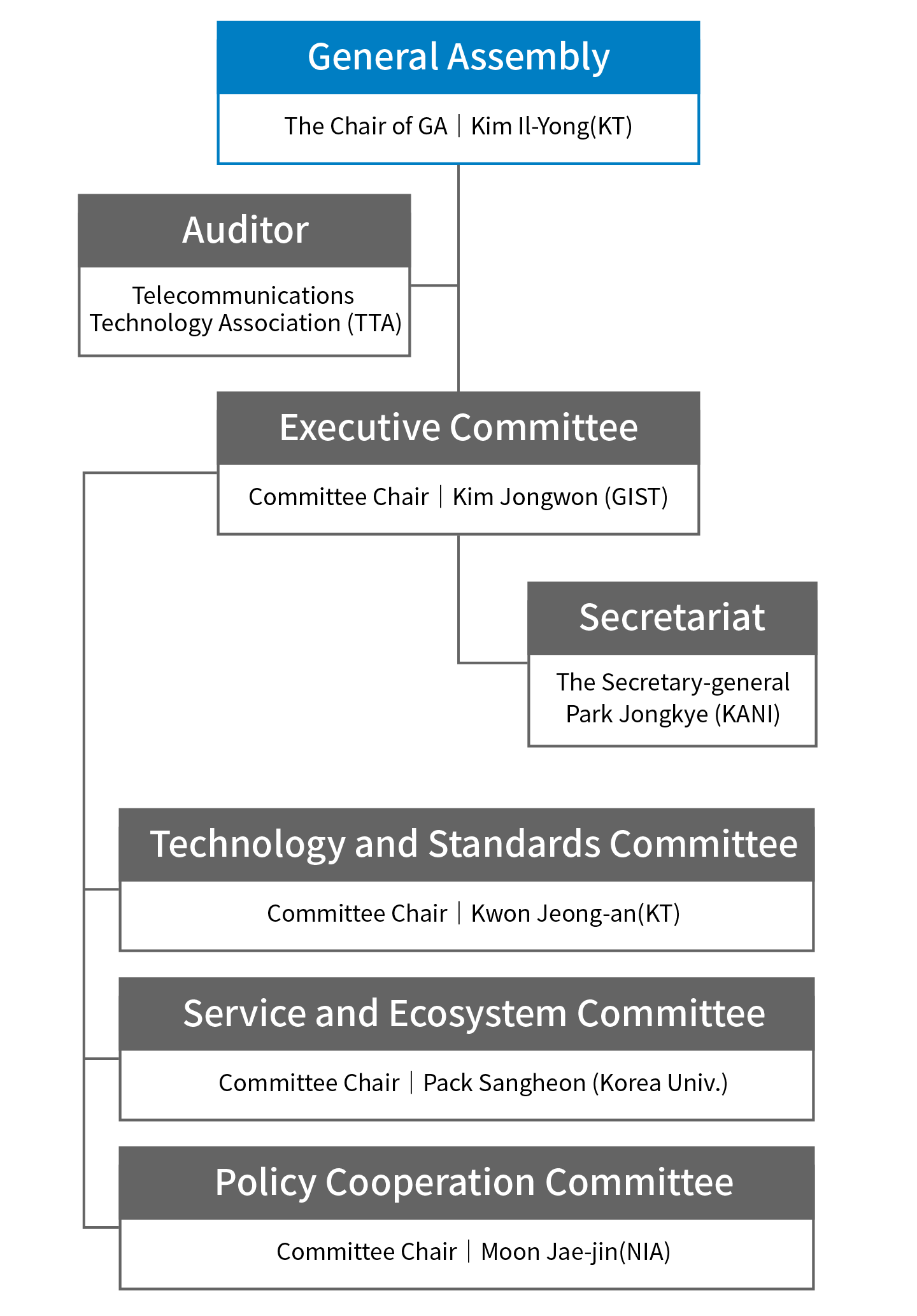 Organization